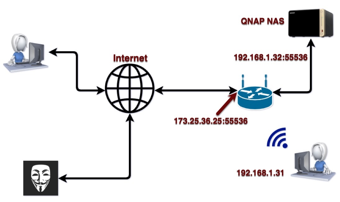 Figure-2 image