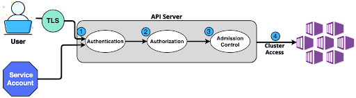 Image-2 image