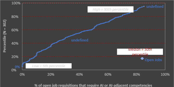  Source: The State of AI in the Enterprise 2023; Aberdeen, September 2023