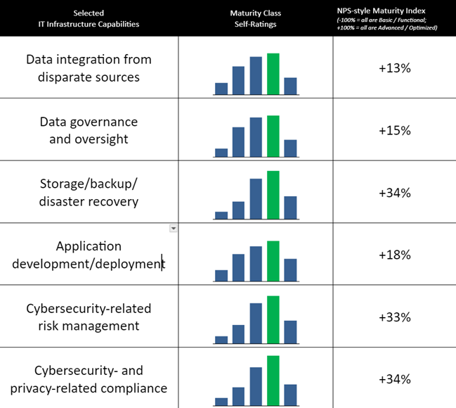 Source: State of AI 2023 Aberdeen, October 2023